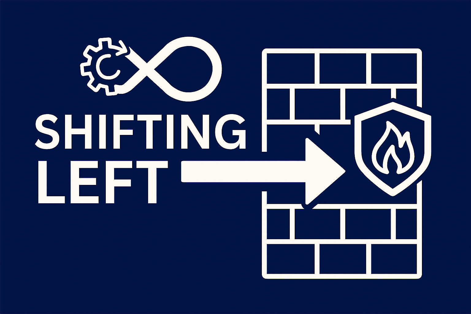 Azure Firewall Rules as Code: Shifting Left