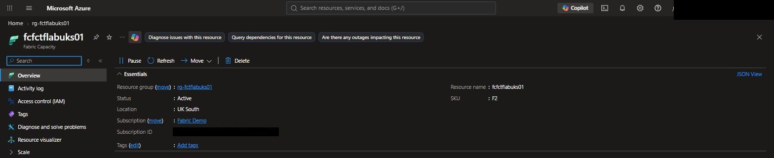 Azure Portal Fabric Capacity overview showing Active status, F2 SKU, and UK South location, subscription ID redacted